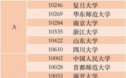 二本漢語言文學考研好考的學校(漢語言文學師范類考研方向)