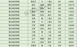 海口經(jīng)濟學院分數(shù)線(女生最適合學的專業(yè))