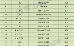 南京有什么大學