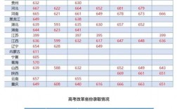 電子科大錄取分數線(電子科大國際本科)