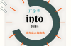 2025年安徽高考征集志愿未被錄取怎么辦？公辦全日制大專預科班成新選擇