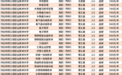 河北科技工程職業技術大學學費