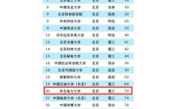 2024年華北電力大學(xué)王牌專業(yè)排名