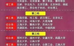 211大學一般要多少分