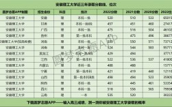 安徽理工大學什么檔次