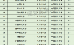 漢語言文學(xué)專業(yè)二本排名