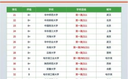 社會學考研容易的院校