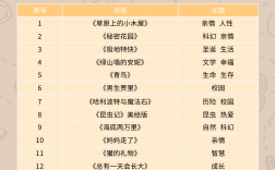 四年級必看10本課外書