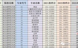 哈爾濱師范大學錄取分數線(2024年哈師大考研分數線)