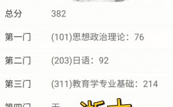 浙江大學考研成績查詢