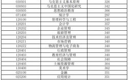 安徽財經大學分數線