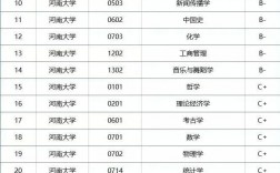 河大是雙一流嗎