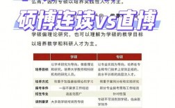 考研可以碩博連讀嗎(不歧視雙非的考研院校)