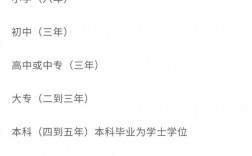 學歷排名從低到高學歷等級有哪些