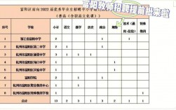 單位委培研究生(在職研究生報考)