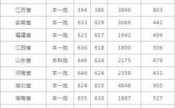 考多少分能上南開大學(女生考上南開意味著什么)