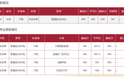 考600分能上華東師范大學嗎？