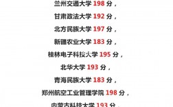 會計專碩200分能去的學校(會計專碩容易上岸的學校推薦)