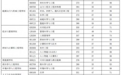 華北電力大學(xué)研究生好考嗎