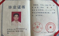 碩士論文沒過能拿到畢業證嗎