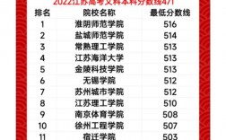 江蘇二本大學排名(江蘇含金量高的二本大學)