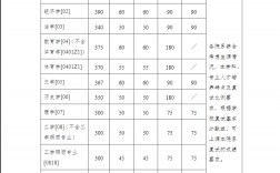 考研多少分能上南京大學(全國在職研究生招生網)