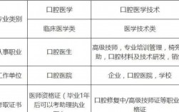 口腔執業醫師資格證報考條件