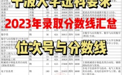 寧波大學(xué)分?jǐn)?shù)線