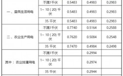 西安一度電費多少錢
