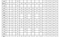 2024年陸軍工程大學分數線