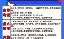 小學學歷怎么提升學歷啊(初中沒讀完怎么提升學歷)