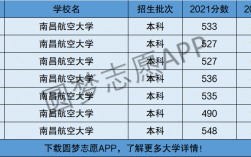 南昌航空大學(xué)是幾本(學(xué)費(fèi)多少)