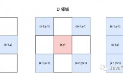 比鄰和毗鄰的區別