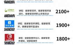 十大健康管理師培訓機構排名(就業前景)