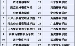 高考300分的警察學校(能上哪個警校)