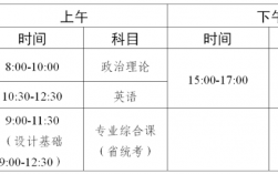 專升本一年考幾次