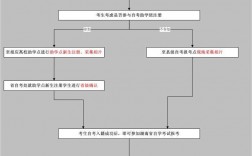 自考成績轉出外省的流程結果(建議自考還是成考)