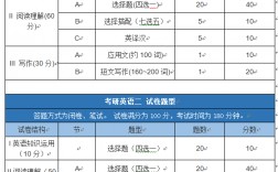 考英語二的研究生專業(yè)(中國考研網(wǎng))