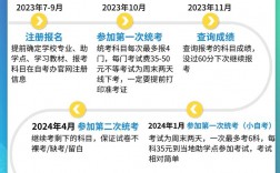 怎么自考提升學歷(學歷提升網站)