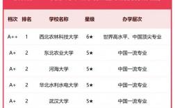 華水是什么檔次大學