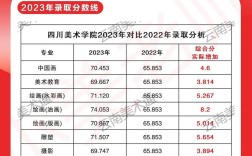 四川省美術錄取分數線