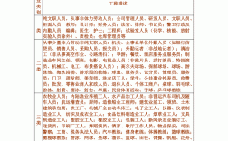 適合女孩子的有哪些職業