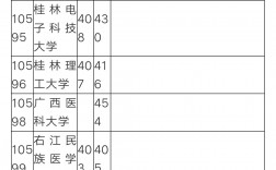 第一批本科預科是什么意思？與普通本科有何不同？