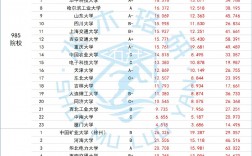 電氣工程考研學校排名