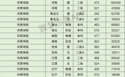 河西學院錄取分數(shù)線(二本線最低的公辦大學)