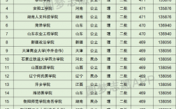 473分理科能上什么大學