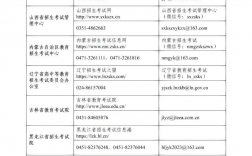研招網(wǎng)電話是多少（附官方網(wǎng)址+報名流程）