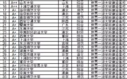 適合文科生考的大學