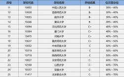 考研考古學(xué)哪個學(xué)校最容易考(文物修復(fù)專業(yè)考研難度大嗎)