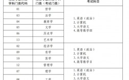 大專考試一般考些什么內容